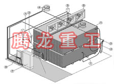 指接板烘干設(shè)備、指接板干燥設(shè)備、指接板烘干機(jī)、指接板干燥機(jī)、木工板烘干設(shè)備、木工板干燥設(shè)備...